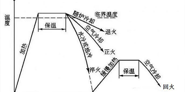 焊接平臺(tái)熱處理圖