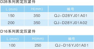 固定壓緊件