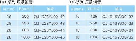 壓緊鋼管規(guī)格