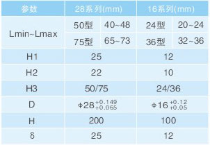 快速鎖緊銷(xiāo)規(guī)格