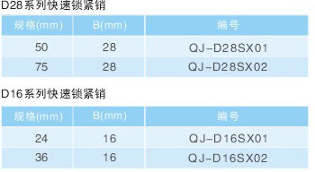 快速鎖緊銷規(guī)格